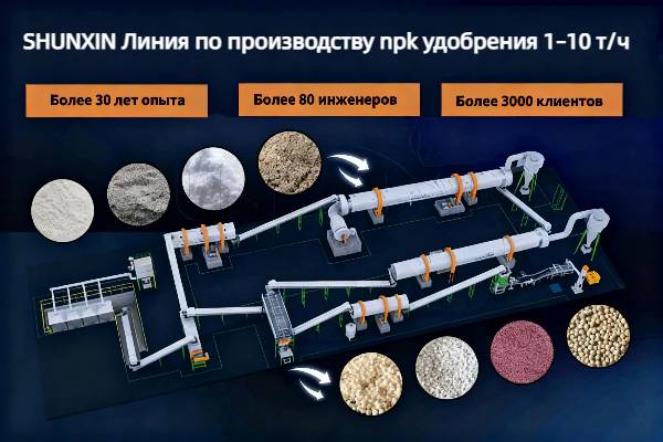 Линия-по-производству-npk-удобрения-1–10-т-ч