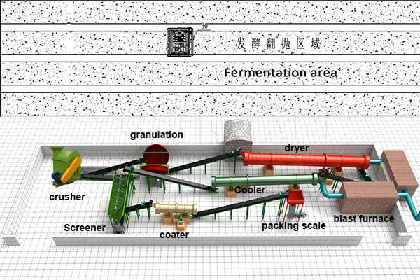 $100,000 cost solution for small scale fertilizer production