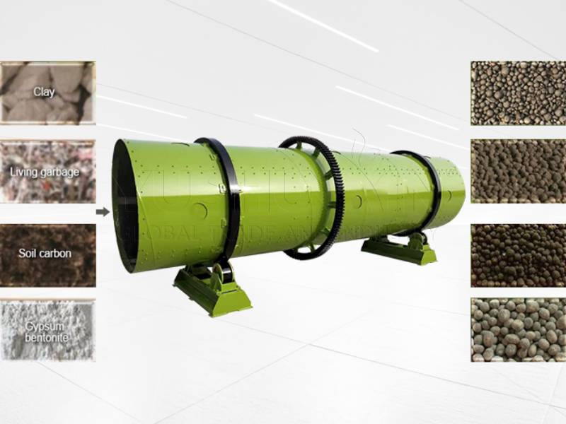 Rotary Drum Wet Granulation Process